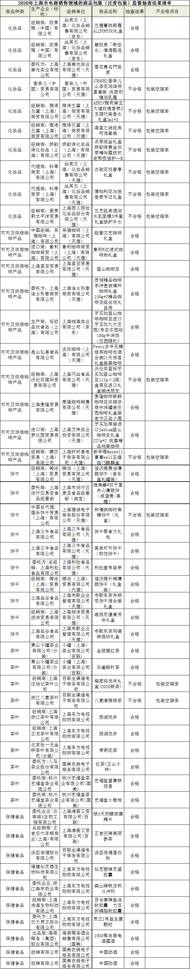 上海市过度包装.png